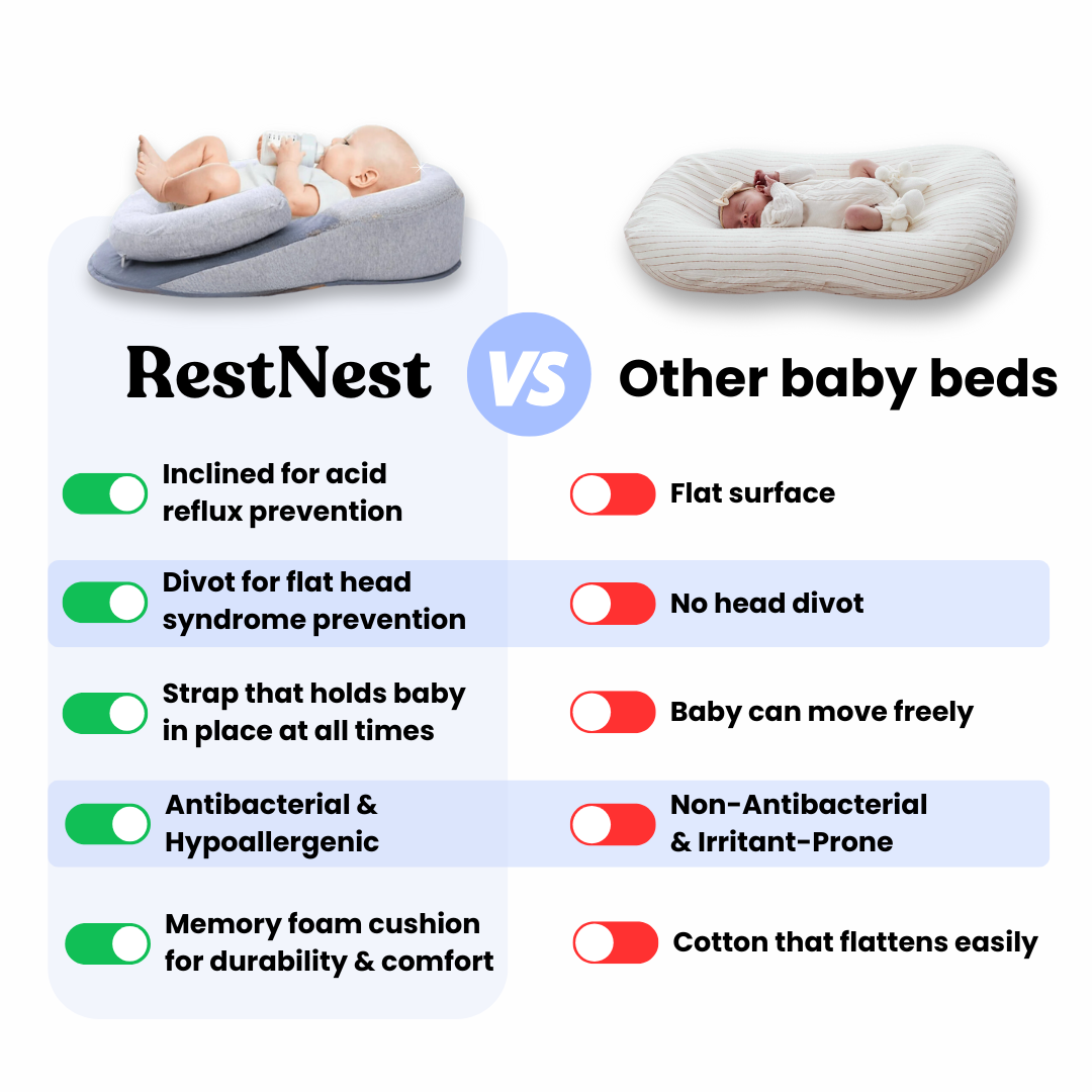 Original RestNest™ - Acid Reflux & Colic Relief Baby Bed | Newborns 0-12 months